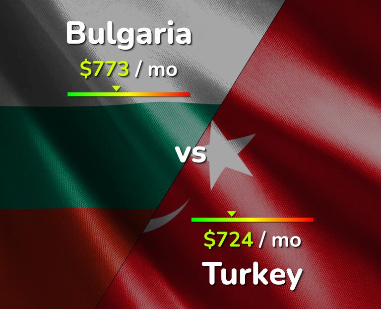 Cost of living in Bulgaria vs Turkey infographic