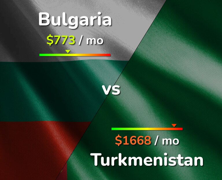 Cost of living in Bulgaria vs Turkmenistan infographic