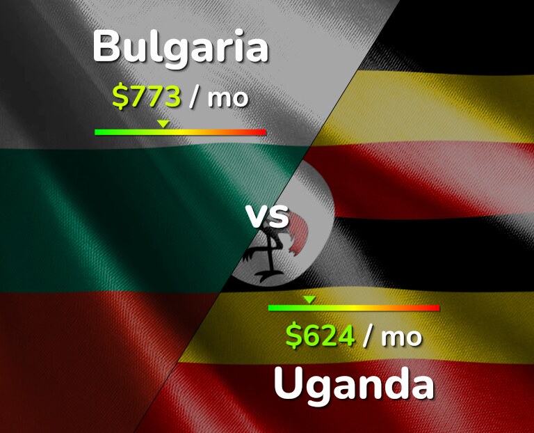 Cost of living in Bulgaria vs Uganda infographic