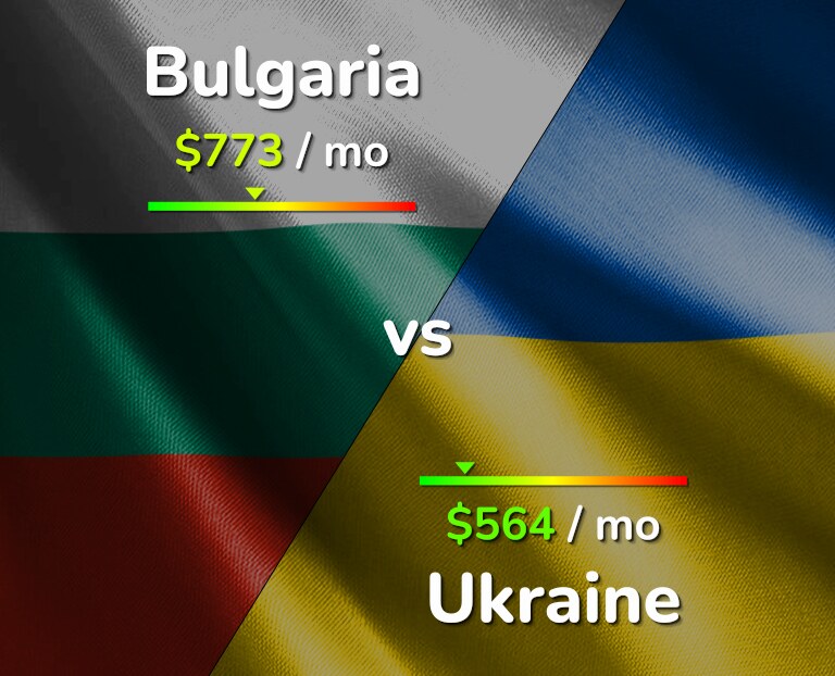 Cost of living in Bulgaria vs Ukraine infographic