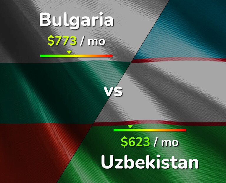Cost of living in Bulgaria vs Uzbekistan infographic