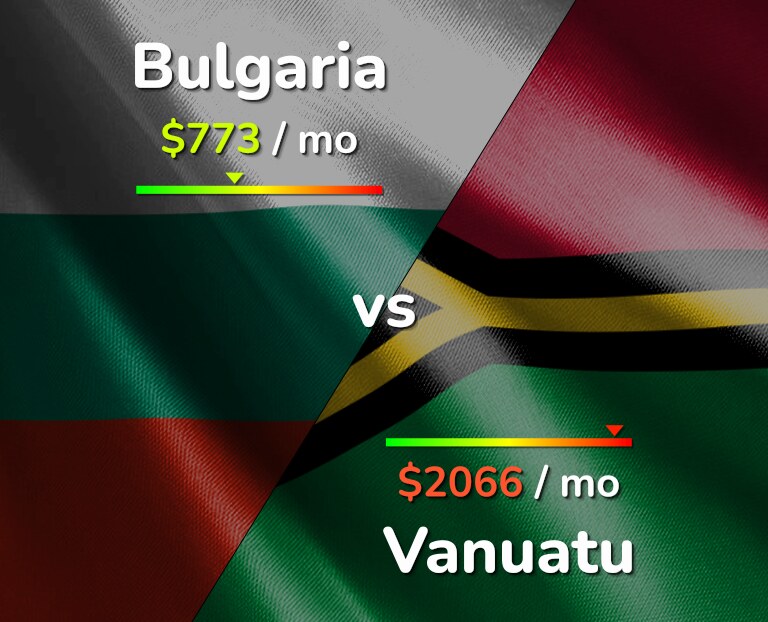 Cost of living in Bulgaria vs Vanuatu infographic