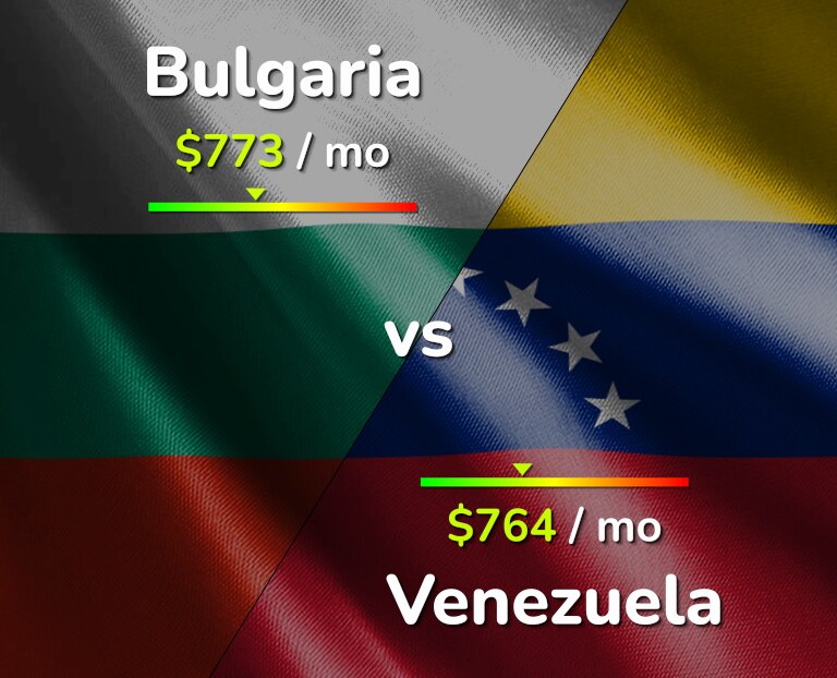 Cost of living in Bulgaria vs Venezuela infographic