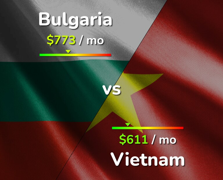 Cost of living in Bulgaria vs Vietnam infographic