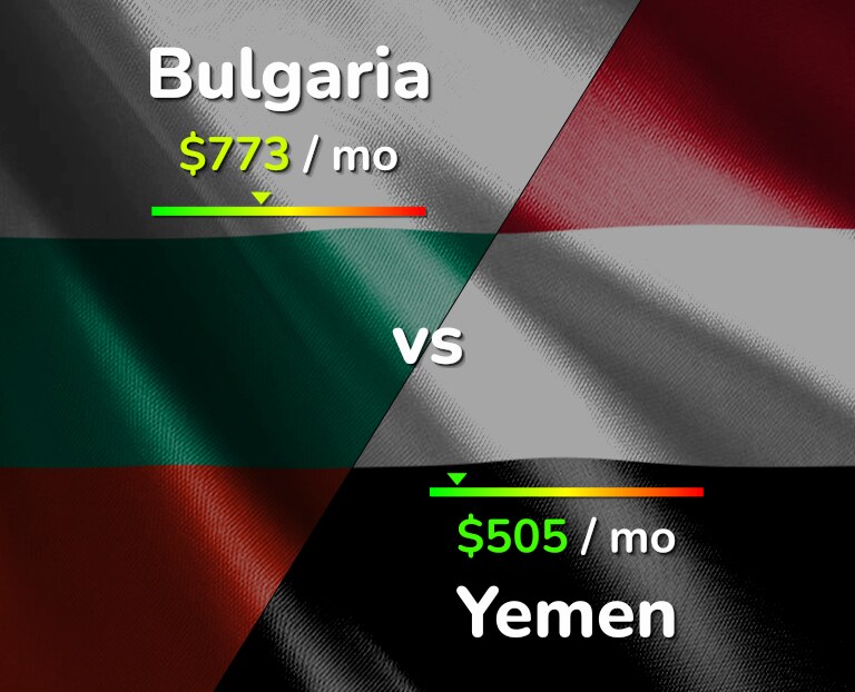 Cost of living in Bulgaria vs Yemen infographic