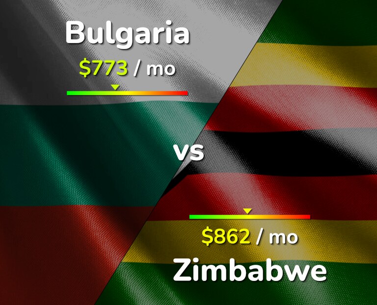 Cost of living in Bulgaria vs Zimbabwe infographic