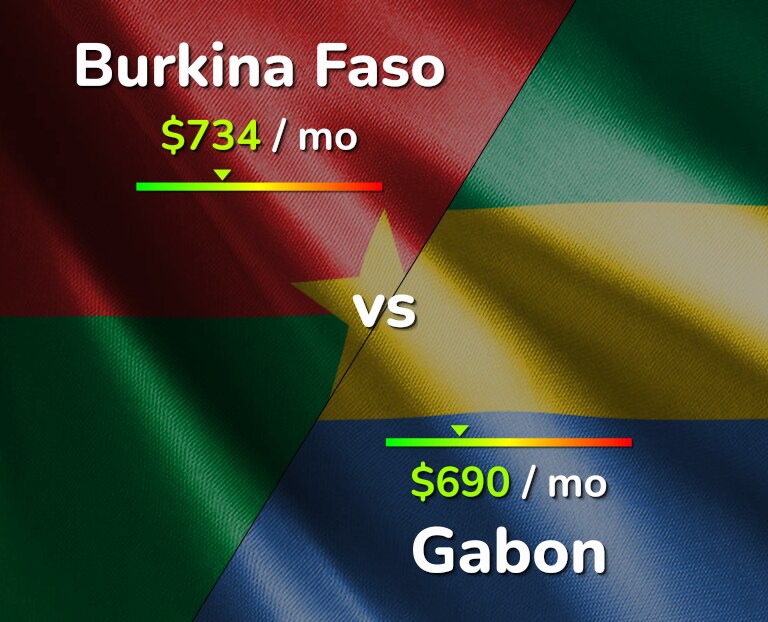 Cost of living in Burkina Faso vs Gabon infographic