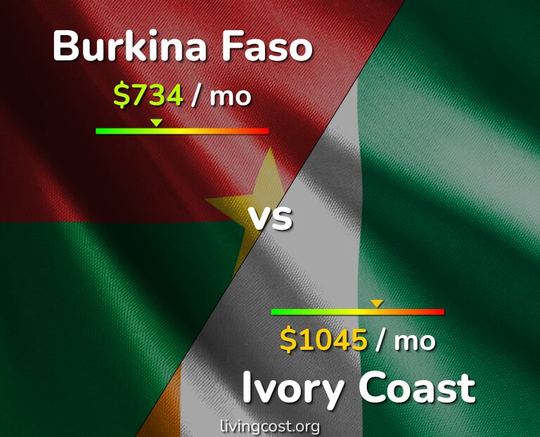 Cost of living in Burkina Faso vs Ivory Coast infographic