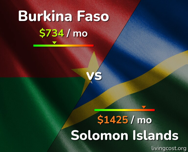 Cost of living in Burkina Faso vs Solomon Islands infographic