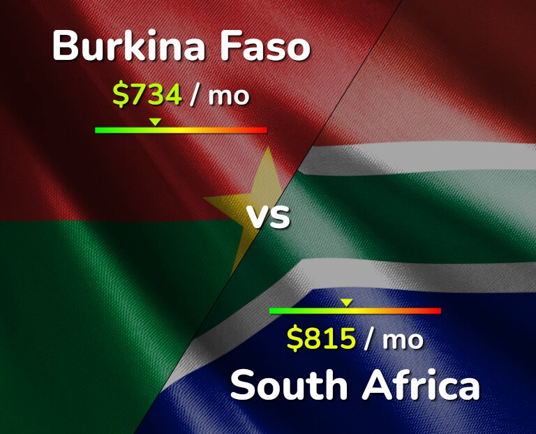 Cost of living in Burkina Faso vs South Africa infographic