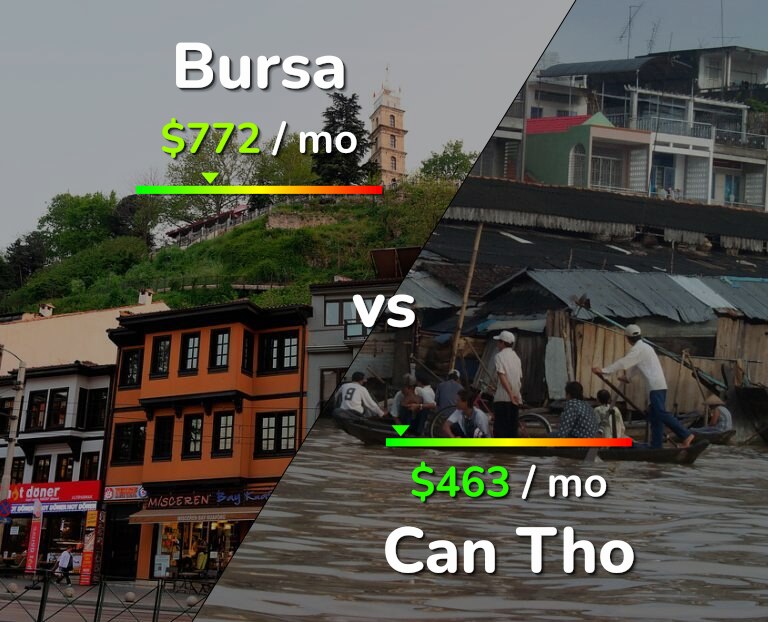 Cost of living in Bursa vs Can Tho infographic