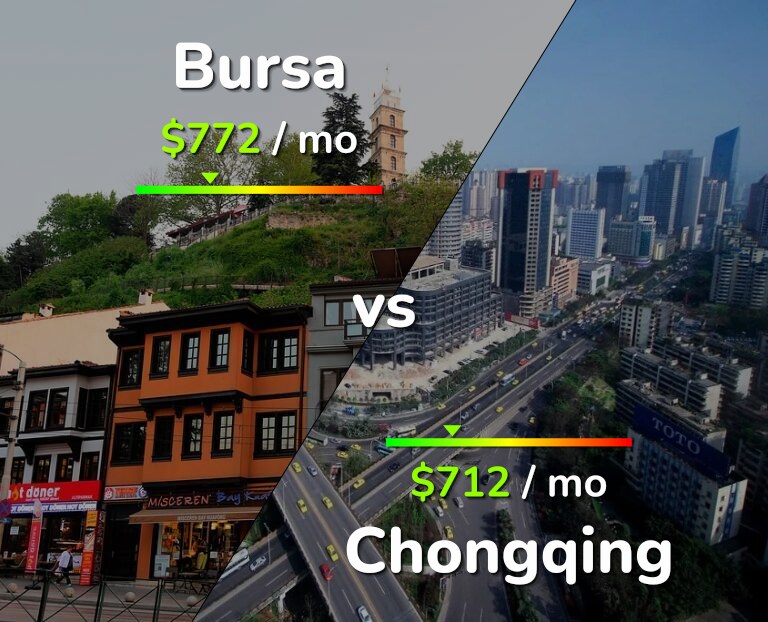 Cost of living in Bursa vs Chongqing infographic