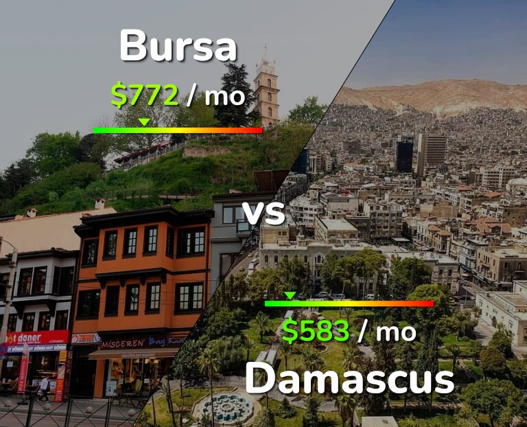 Cost of living in Bursa vs Damascus infographic