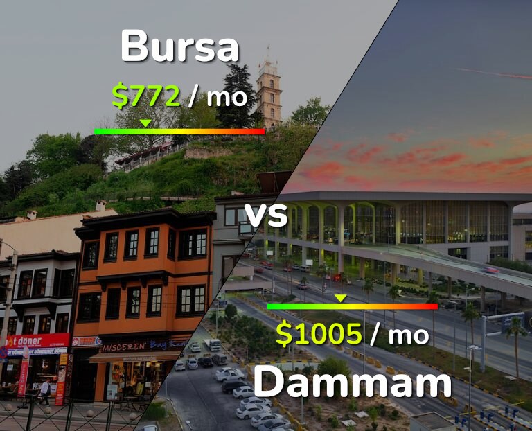 Cost of living in Bursa vs Dammam infographic