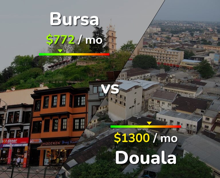 Cost of living in Bursa vs Douala infographic