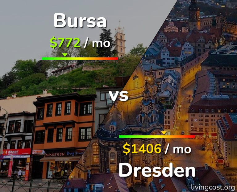Cost of living in Bursa vs Dresden infographic
