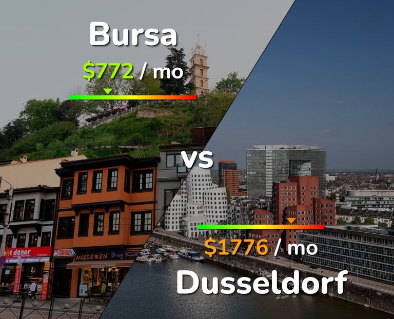 Cost of living in Bursa vs Dusseldorf infographic