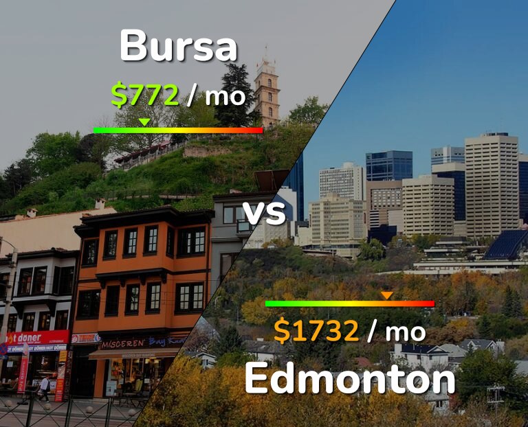 Cost of living in Bursa vs Edmonton infographic