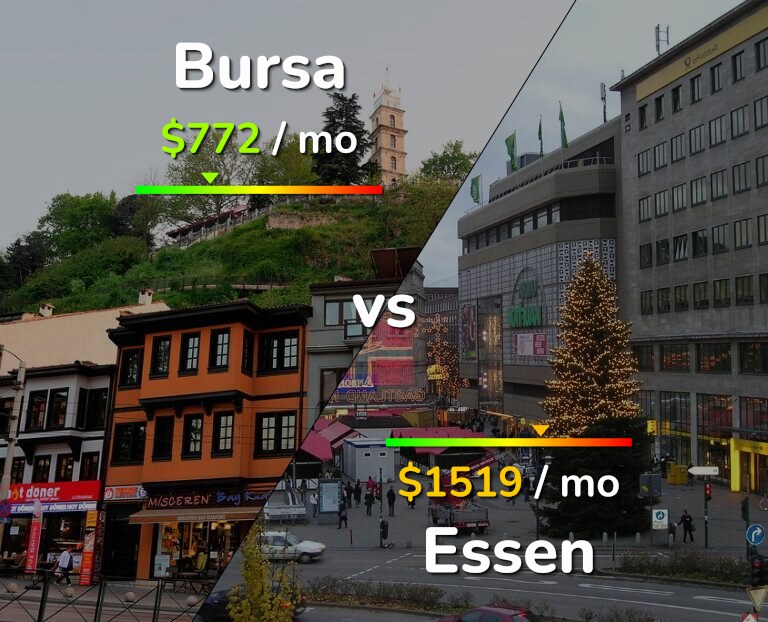 Cost of living in Bursa vs Essen infographic