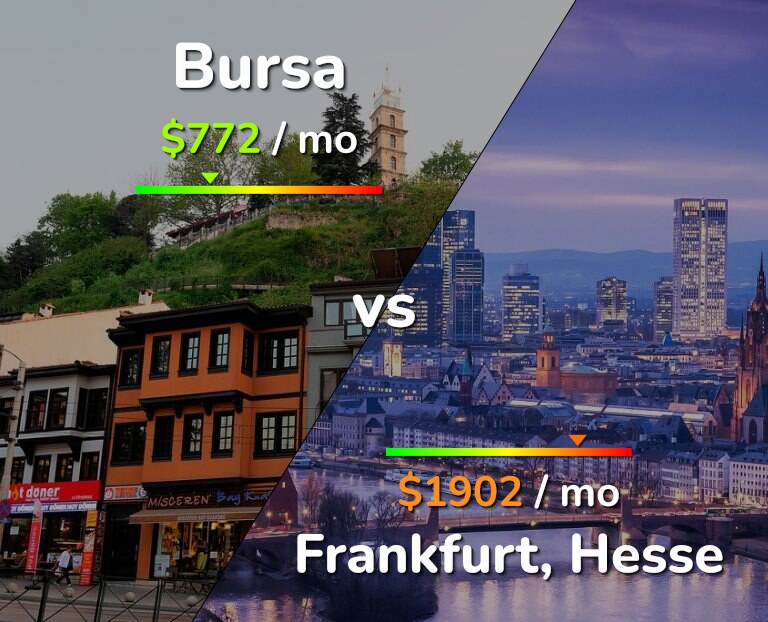 Cost of living in Bursa vs Frankfurt infographic