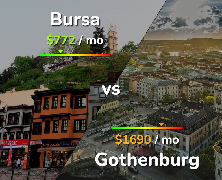 Cost of living in Bursa vs Gothenburg infographic