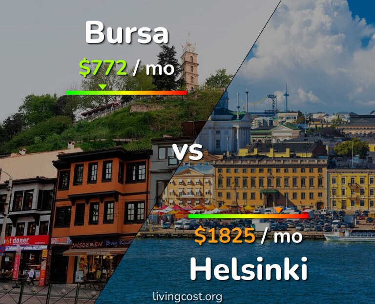 Cost of living in Bursa vs Helsinki infographic