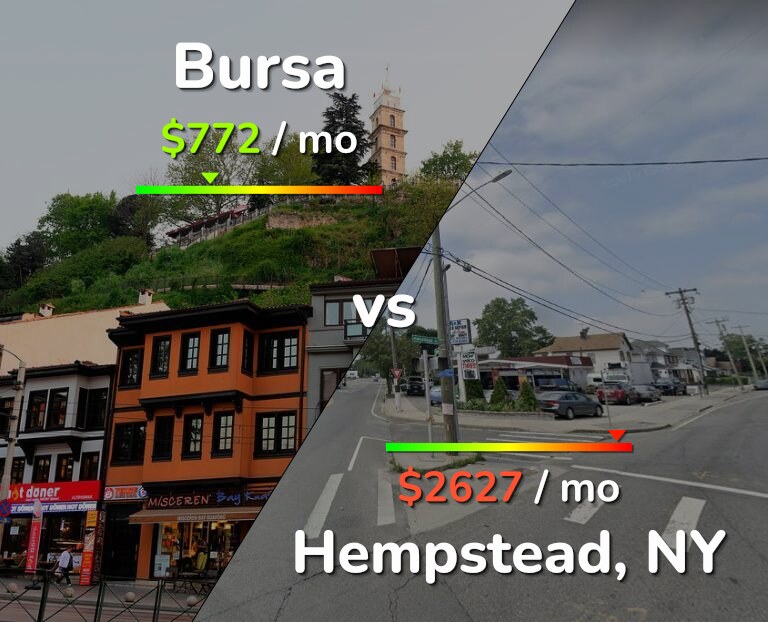 Cost of living in Bursa vs Hempstead infographic