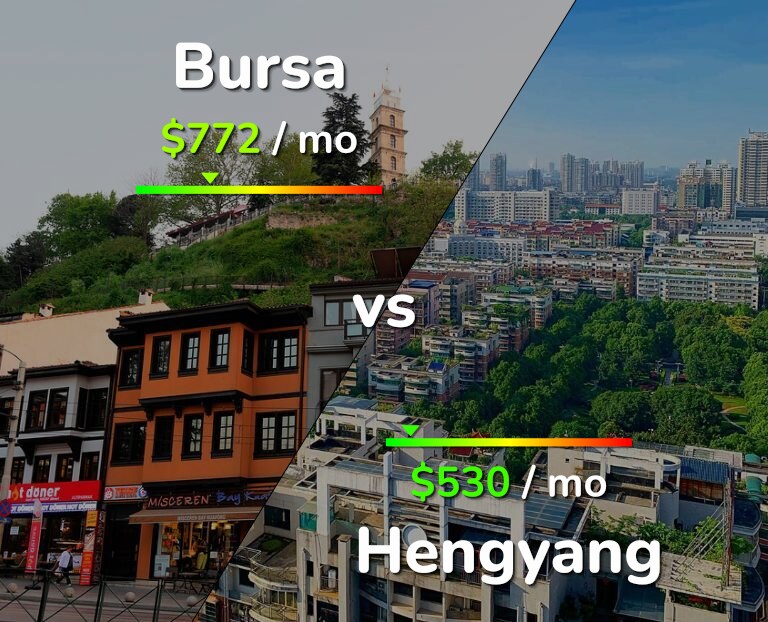 Cost of living in Bursa vs Hengyang infographic