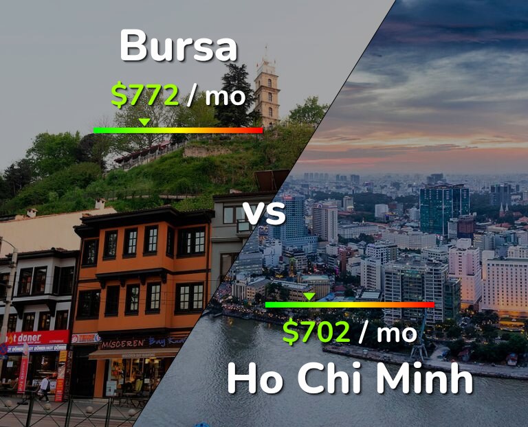 Cost of living in Bursa vs Ho Chi Minh infographic
