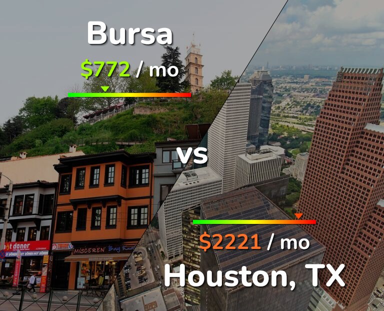 Cost of living in Bursa vs Houston infographic