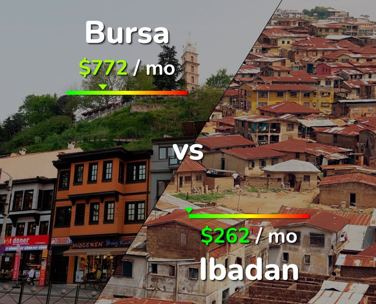 Cost of living in Bursa vs Ibadan infographic