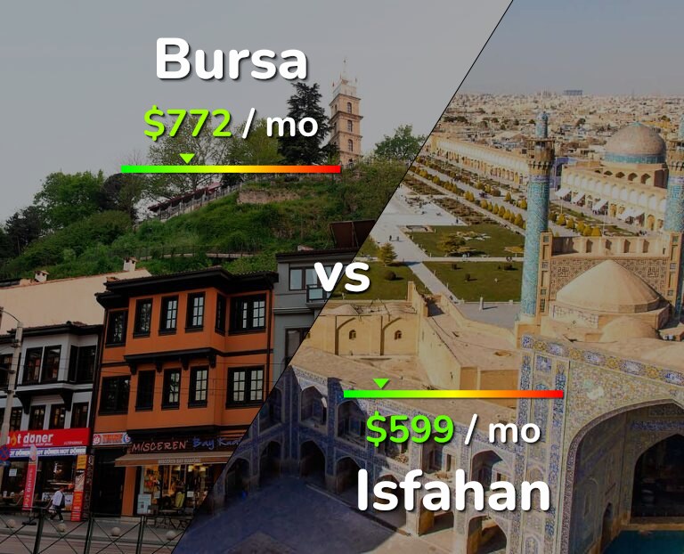 Cost of living in Bursa vs Isfahan infographic