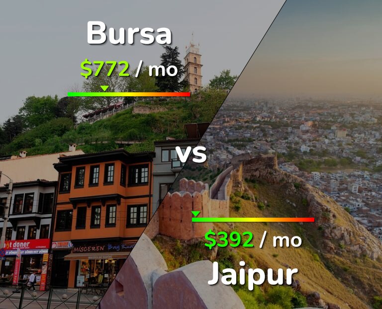 Cost of living in Bursa vs Jaipur infographic