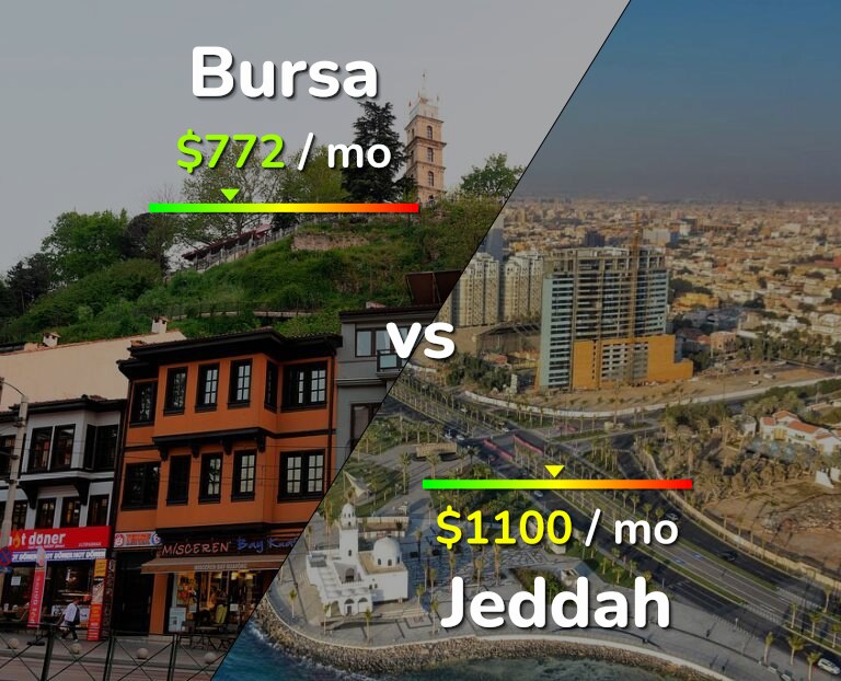 Cost of living in Bursa vs Jeddah infographic