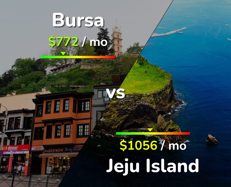Cost of living in Bursa vs Jeju Island infographic