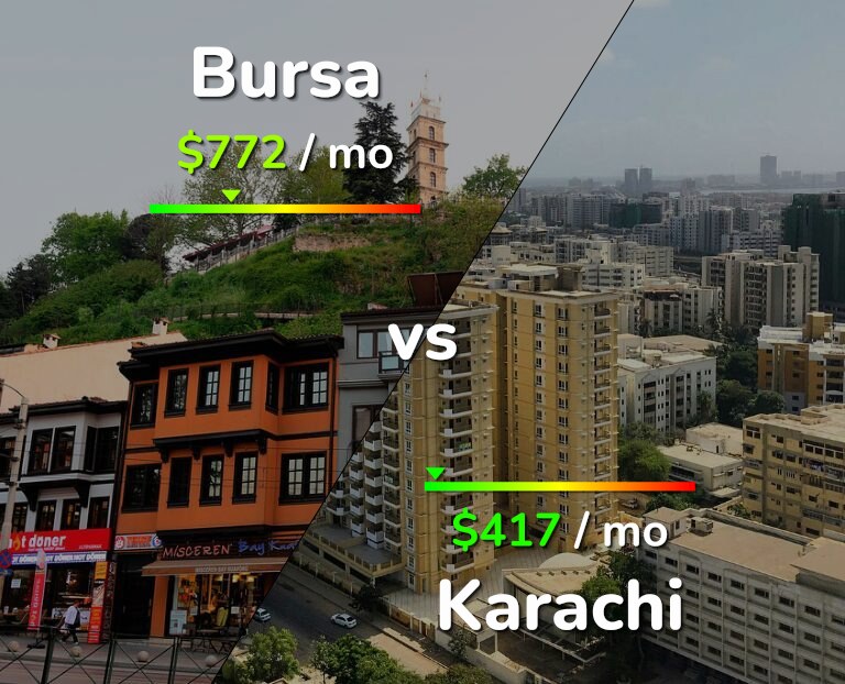 Cost of living in Bursa vs Karachi infographic