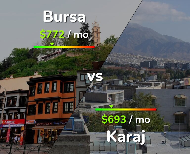 Cost of living in Bursa vs Karaj infographic