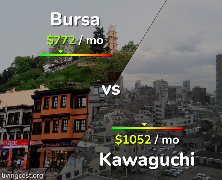 Cost of living in Bursa vs Kawaguchi infographic