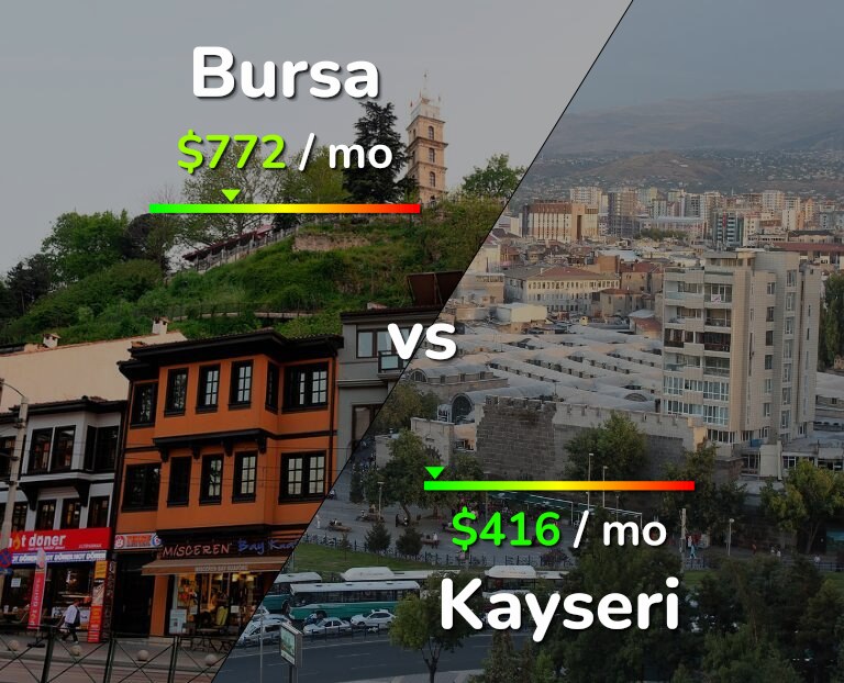 Cost of living in Bursa vs Kayseri infographic