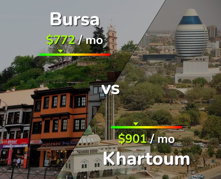 Cost of living in Bursa vs Khartoum infographic