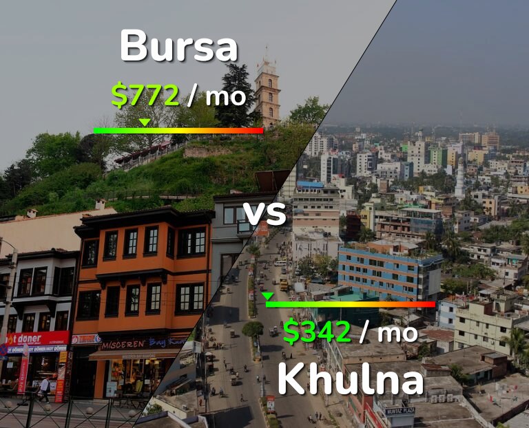Cost of living in Bursa vs Khulna infographic
