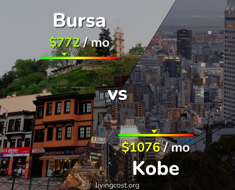 Cost of living in Bursa vs Kobe infographic