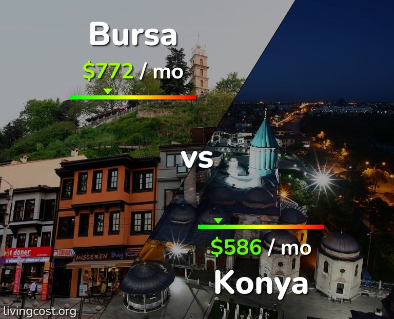 Cost of living in Bursa vs Konya infographic