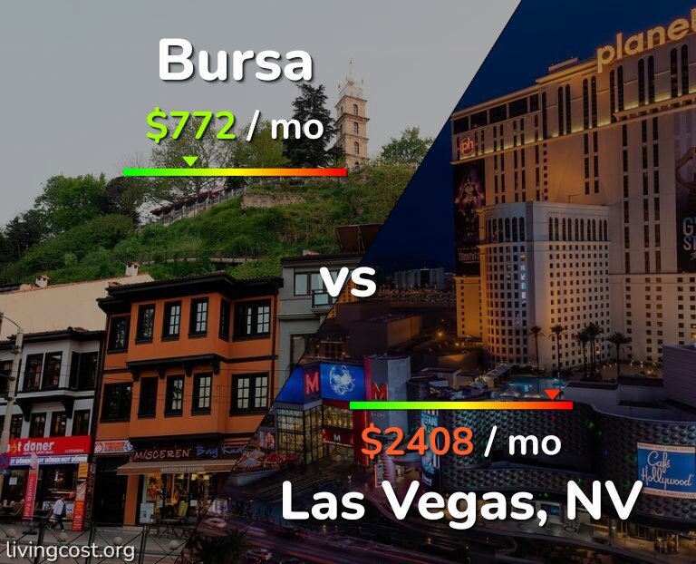 Cost of living in Bursa vs Las Vegas infographic