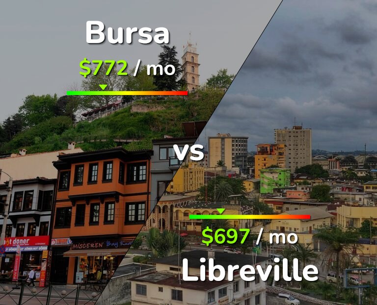 Cost of living in Bursa vs Libreville infographic