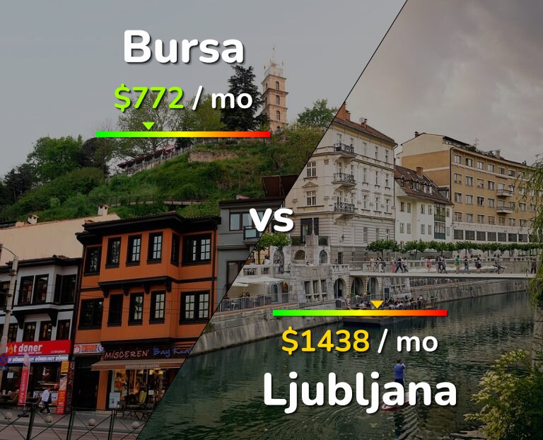 Cost of living in Bursa vs Ljubljana infographic