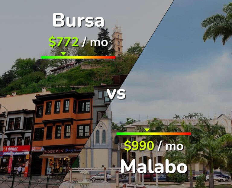 Cost of living in Bursa vs Malabo infographic