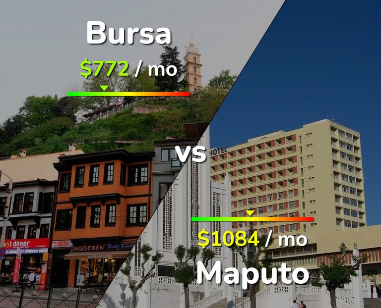 Cost of living in Bursa vs Maputo infographic