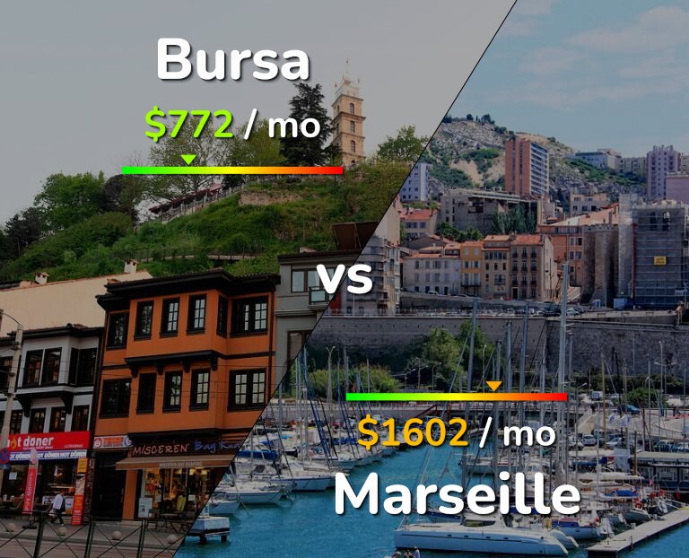 Cost of living in Bursa vs Marseille infographic