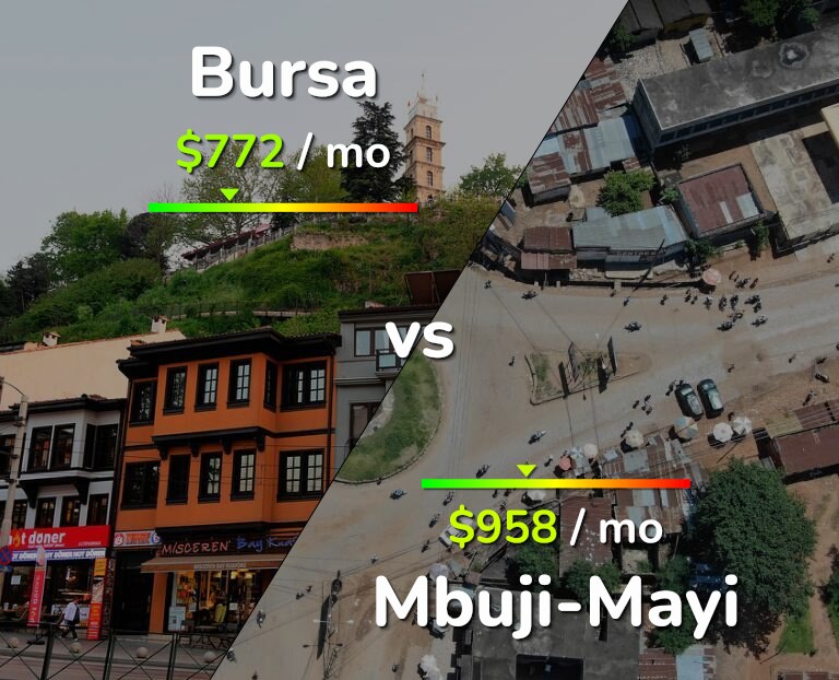 Cost of living in Bursa vs Mbuji-Mayi infographic